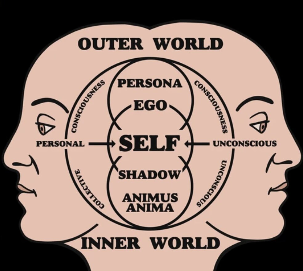 Jungian Psyche Model